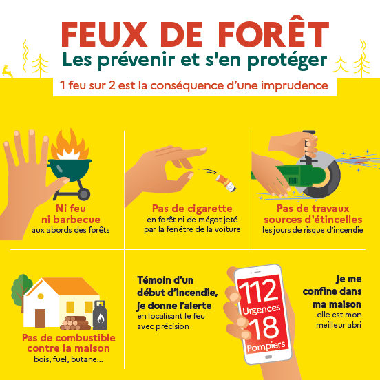 INCENDIES ET FEUX DE FORETS | LEVÉE DU RISQUE